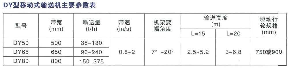 DY型移動(dòng)式輸送機(jī)主要參數(shù)表